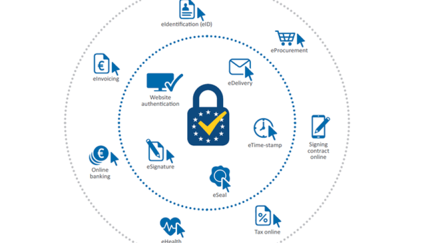 What is eIDAS and how can I use it?